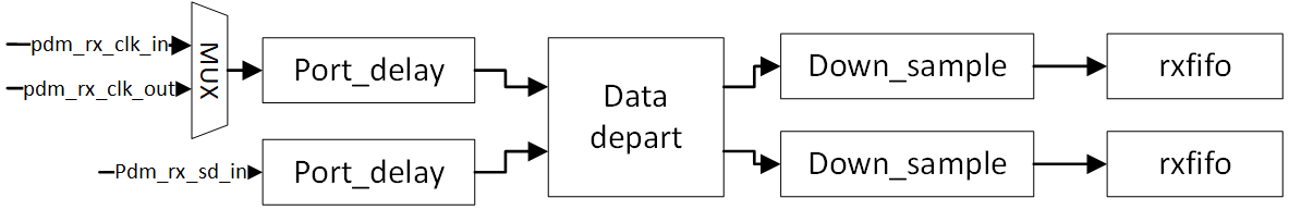 ../../_images/PDM_RX.png