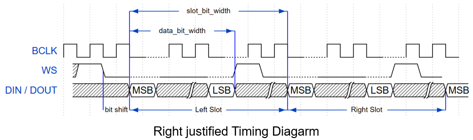 ../../_images/Right_justified_I2s_mode.png