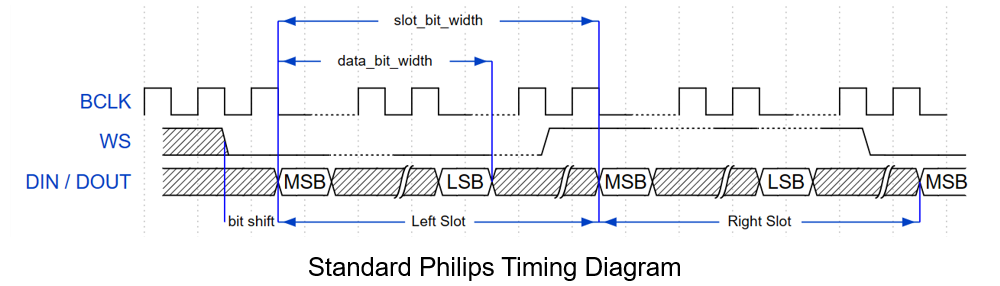 ../../_images/Standard_Philips_I2s_mode.png