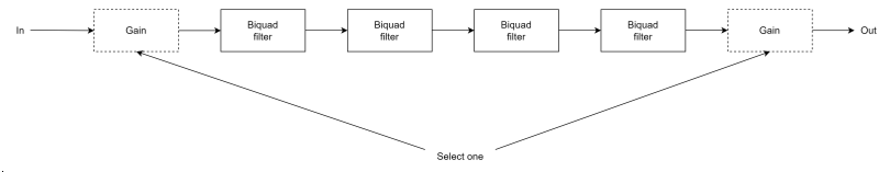 ../../_images/ANC_biquad_group_architecture.png