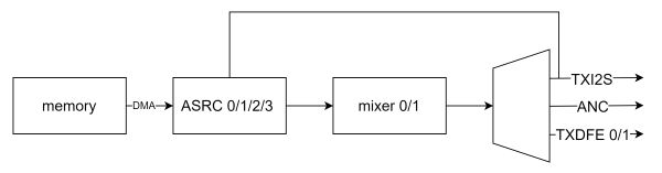 ../../_images/ASRC_tx_mode_connection.png