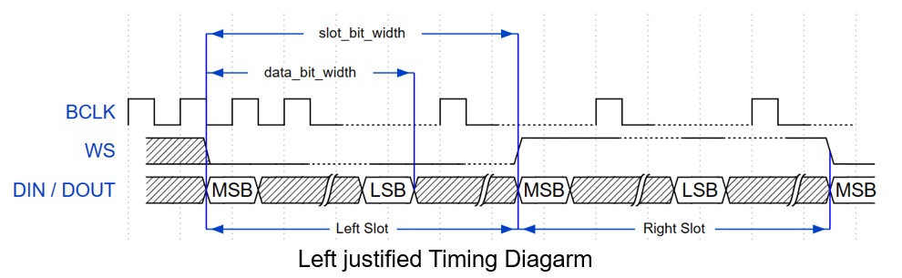 ../../_images/Left_justified_I2s_mode.png
