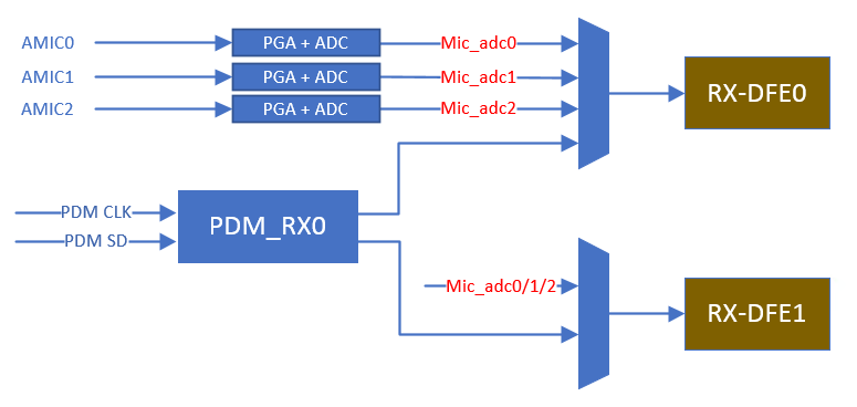 ../../_images/Audio_ADC_framework.png
