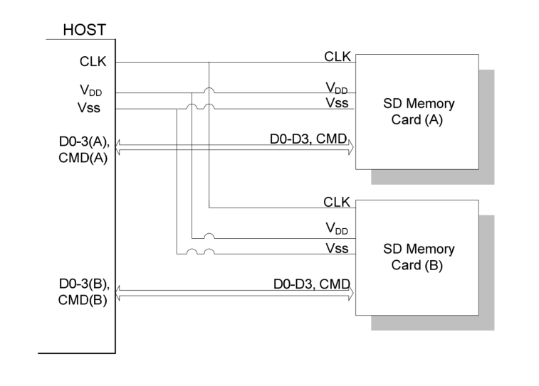 ../../_images/Connection_between_SD_card_and_SDIO_bus.png